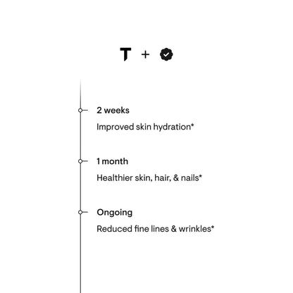 Thorne Collagen Plus