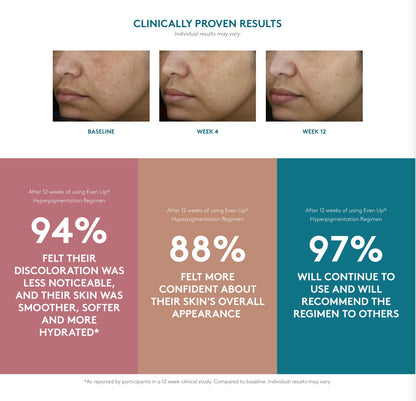 Colorscience Even-Up Multi-Correction Serum
